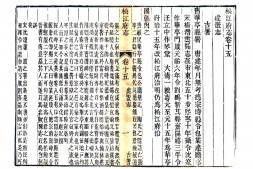 上海–松江府续志(光绪)卷15-28-国图 PDF电子版下载