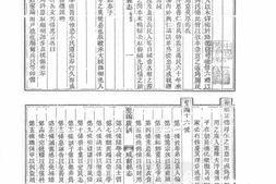 湖北–湖北府县志辑-同治咸宁县志-光绪续辑咸宁县志-中国地方志集成 PDF电子版下载
