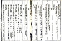 广东–广东通志(道光)卷091-120-国图 PDF电子版下载
