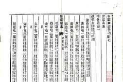 新疆–新疆图志(宣统)卷077-089-国图 PDF电子版下载