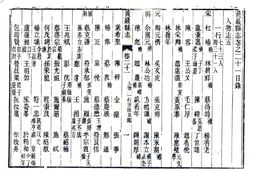 浙江–黄岩县志(光绪)-国图 PDF电子版下载