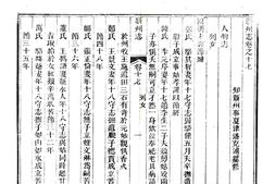湖北–蕲州志(咸丰)卷17-26-国图 PDF电子版下载