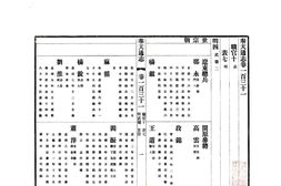 辽宁–奉天通志(民国)卷131-143-国图 PDF电子版下载