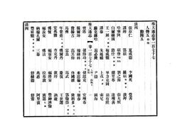 辽宁–奉天通志(民国)卷177-196-国图 PDF电子版下载