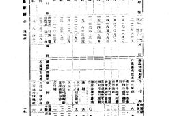 广西–邕宁县志-02-成文出版 PDF电子版下载