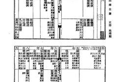 (光绪)江西通志(卷十六至卷三十五) PDF电子版下载