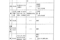 (民国)河北通志稿-地理志-经政志-民事志-食 PDF电子版下载
